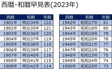 今年2023|2023年は令和何年？